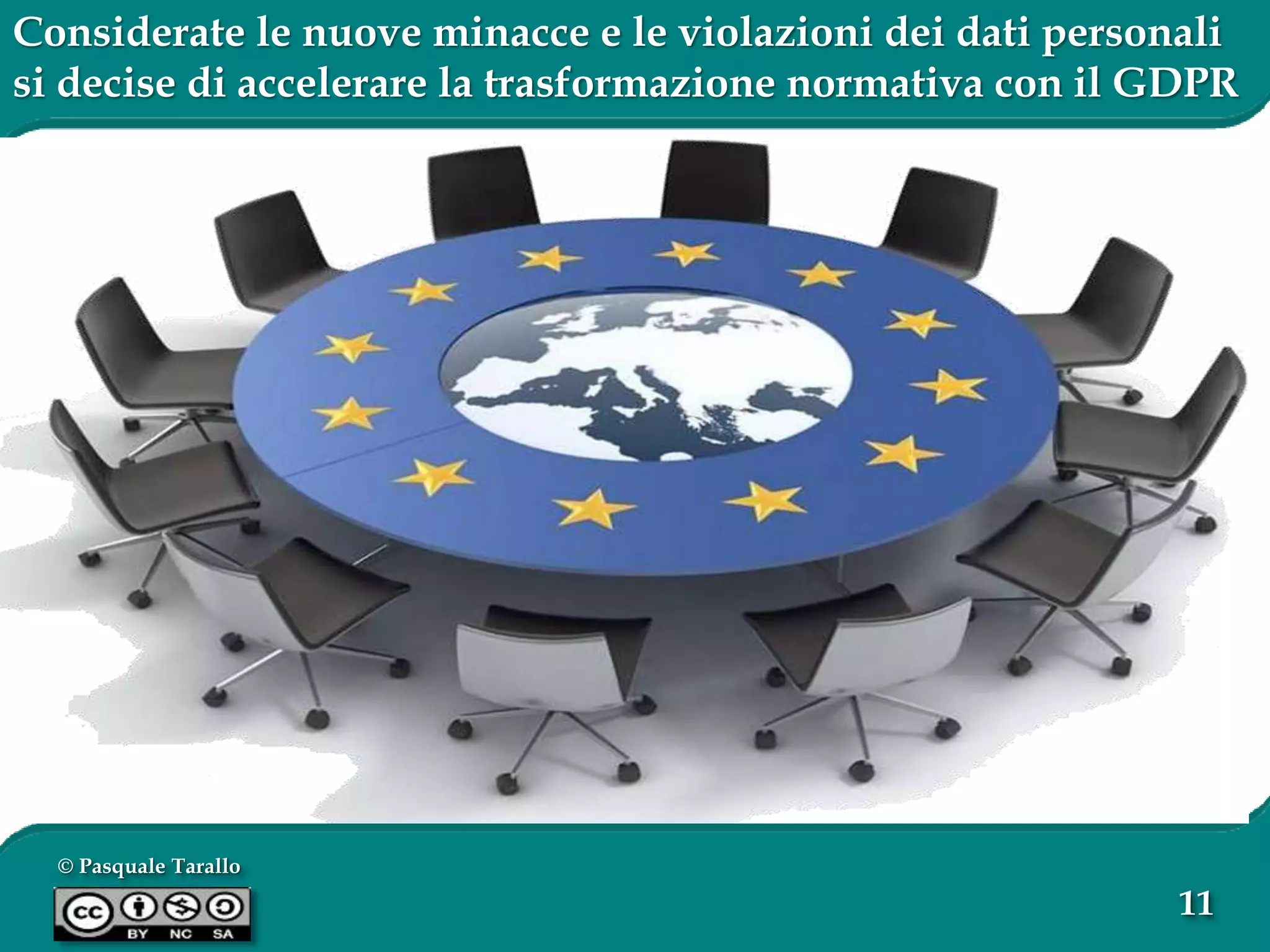 © Pasquale Tarallo
11
Considerate le nuove minacce e le violazioni dei dati personali
si decise di accelerare la trasformazione normativa con il GDPR
Abbiamo scelto un
Regolamento perché non
necessita un recepimento
dei Paesi Membri ed è in
grado di disciplinare la
Protezione del Trattamento
dei Dati Personali delle
Persone Fisiche e della loro
Circolazione in tutta
l’Unione Europea
 