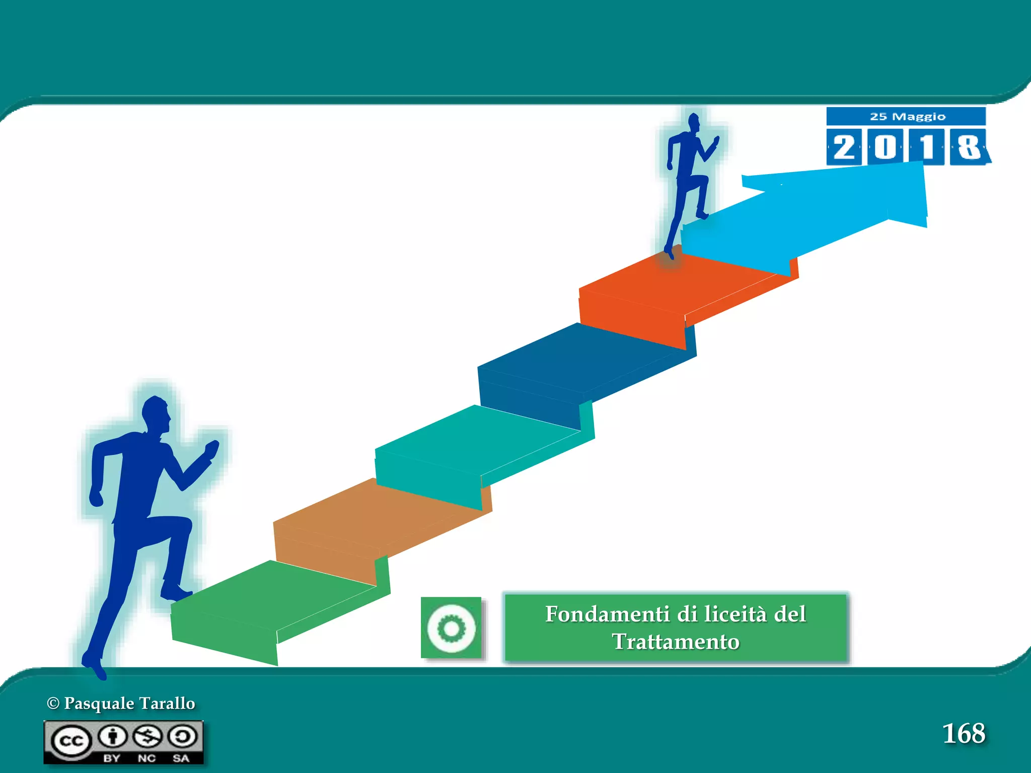 © Pasquale Tarallo
168
Fondamenti di liceità del
Trattamento
 