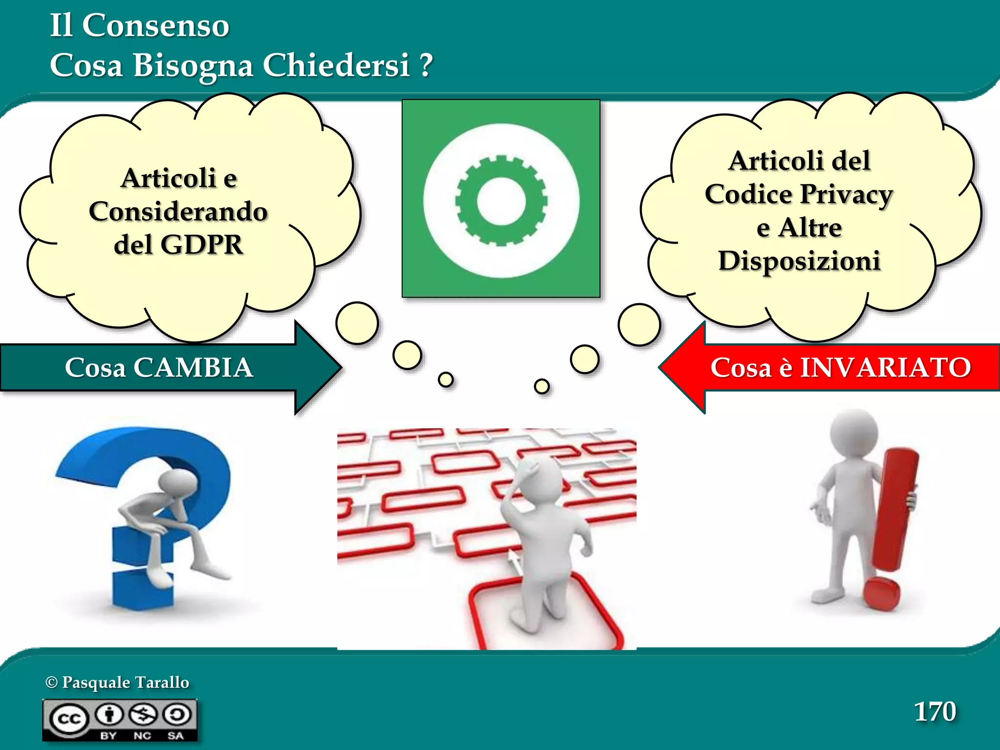 © Pasquale Tarallo
170
Cosa è INVARIATOCosa CAMBIA
Articoli del
Codice Privacy
e Altre
Disposizioni
Articoli e
Considerando
del GDPR
Il Consenso
Cosa Bisogna Chiedersi ?
 