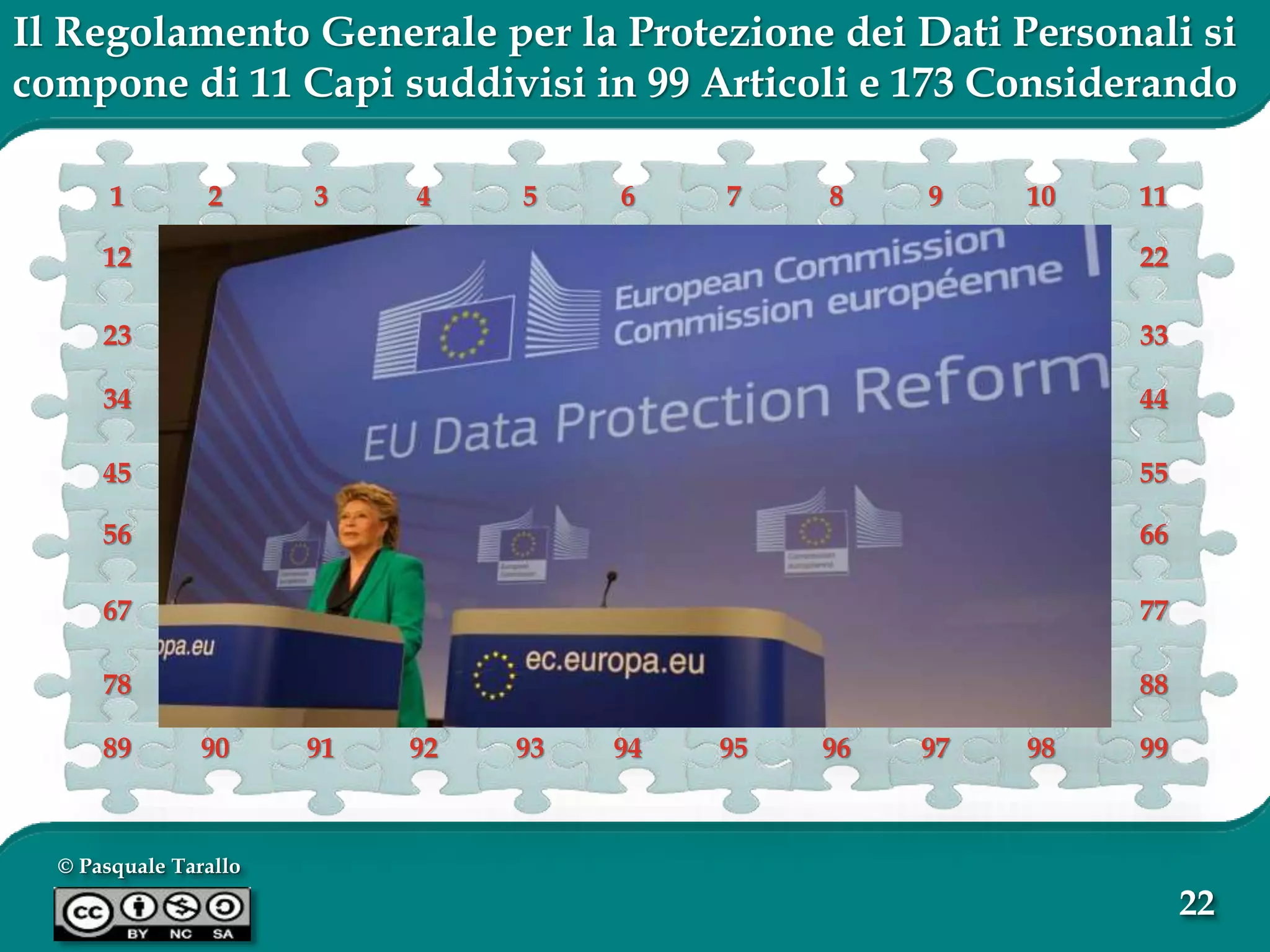 © Pasquale Tarallo
22
Il Regolamento Generale per la Protezione dei Dati Personali si
compone di 11 Capi suddivisi in 99 Articoli e 173 Considerando
1 2 3 4 5 6 7 8 9 10 11
12 13 14 15 16 17 18 19 20 21 22
23 24 25 26 27 28 29 30 31 32 33
34 35 36 37 38 39 40 41 42 43 44
45 46 47 48 49 50 51 52 43 54 55
56 57 58 59 60 61 62 63 64 65 66
67 68 69 70 71 72 73 74 75 76 77
78 79 80 81 82 83 84 85 86 87 88
89 90 91 92 93 94 95 96 97 98 99
 