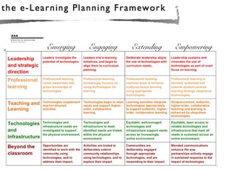 Emerging   Engaging Text
                      Extending   Empowering
 