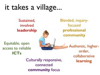 it takes a village...
          Sustained,              Blended, inquiry-
           involved                   focused
         leadership                professional
                                    community
 Equitable, open
access to reliable                     Authentic, higher-
      ICTs                                   order,
                                         collaborative
              Culturally responsive,       learning
                   connected
               community focus
 