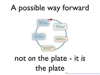 A possible way forward




 not on the plate - it is
       the plate  Source:
                  Self review tool for teachers [http://nzcurriculum.tki.org.nz/National-Standards/Self-review-tools/Teachers].
 