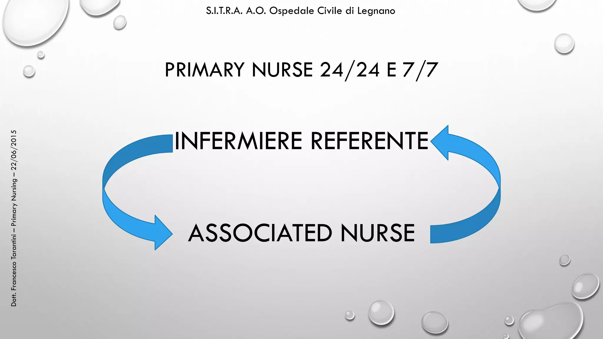 Dott.FrancescoTarantini–PrimaryNursing–22/06/2015 S.I.T.R.A. A.O. Ospedale Civile di Legnano
PRIMARY NURSE 24/24 E 7/7
INFERMIERE REFERENTE
ASSOCIATED NURSE
 