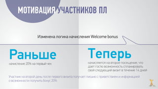 Изменена логика начисления Welcome bonus
Участник на второй день после первого визита получает письмо с приветствием и информацией
о возможности получить бонус 20%
Теперьначисляется на второе посещение, что
дает гостю возможность спланировать
свой следующий визит в течение 14 дней
Раньшеначисление 20% на первый чек
Мотивация участников ПЛ
 