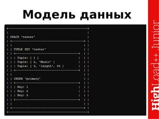 Модель данных
 