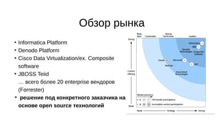 Обзор рынка
●
Informatica Platform
●
Denodo Platform
●
Cisco Data Virtualization/ex. Composite
software
●
JBOSS Teiid
… всего более 20 enterprise вендоров
(Forrester)
➔
решение под конкретного заказчика на
основе open source технологий
 