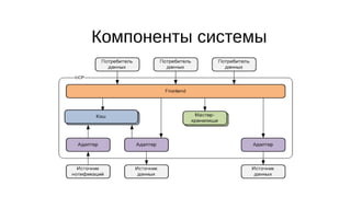 Компоненты системы
 