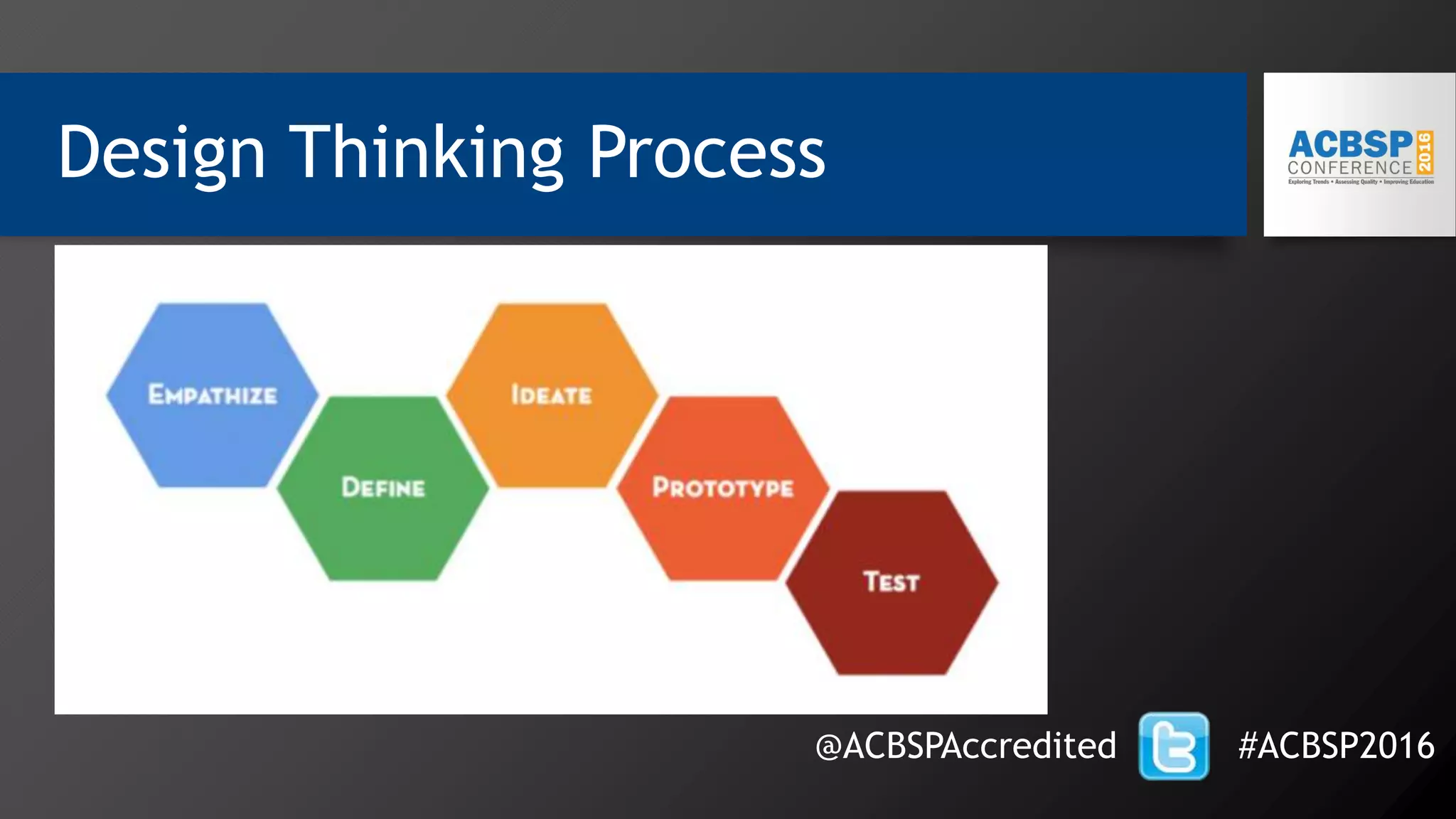 Design Thinking Process
@ACBSPAccredited #ACBSP2016
 