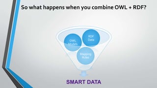 Owl Logic Rdf Inverse RDF and OWL : the powerful duo | Tara Raafat | PPSX