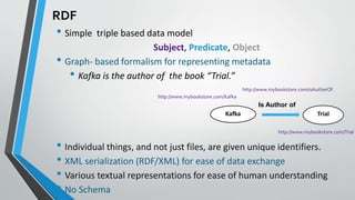 RDF
• Simple triple based data model
Subject, Predicate, Object
• Graph- based formalism for representing metadata
• Kafka...