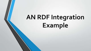 AN RDF Integration
Example
 