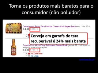 Torna os produtos mais baratos para o
consumidor (não poluidor)
continente.pt
Cerveja em garrafa de tara
recuperável é 24% mais barata
 