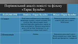твір незалежність україни