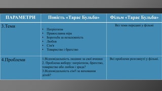 документальний фільм про незалежність україни