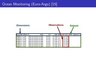 Ocean Monitoring (Euro-Argo) [15]

Dimensions

Observations

Dataset

 