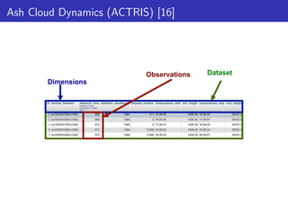 Ash Cloud Dynamics (ACTRIS) [16]

Dimensions

Observations

Dataset

 