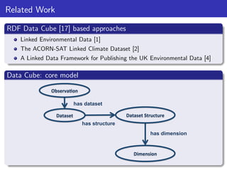 Related Work
RDF Data Cube [17] based approaches
Linked Environmental Data [1]
The ACORN-SAT Linked Climate Dataset [2]
A Linked Data Framework for Publishing the UK Environmental Data [4]

Data Cube: core model
Observa2on	
  
has dataset
Dataset	
  Structure	
  

Dataset	
  
has structure

has dimension

Dimension	
  

 