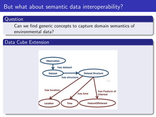 But what about semantic data interoperability?
Question
Can we ﬁnd generic concepts to capture domain semantics of
environmental data?

Data Cube Extension

Observa.on	
  
has dataset
Dataset	
  Structure	
  

Dataset	
  
has structure

...

has location
has time
Loca.on	
  

Time	
  

has Feature of
Interest

FeatureOfInterest	
  

 