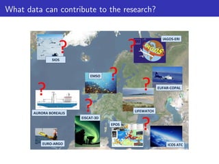 What data can contribute to the research?

?	
  

?	
  

SIOS	
  

?	
  
AURORA	
  BOREALIS	
  

EMSO	
  

?	
  

?	
  

?	
  

EUFAR-­‐COPAL	
  

LIFEWATCH	
  

EISCAT-­‐3D	
  
EPOS	
  

EURO-­‐ARGO	
  

IAGOS-­‐ERI	
  

?	
  
ICOS	
  ATC	
  

 