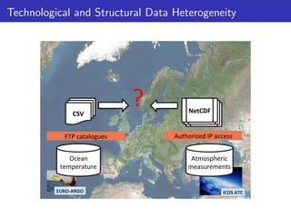 Technological and Structural Data Heterogeneity

CSV	
  
FTP	
  catalogues	
  
Ocean	
  
temperature	
  
EURO-­‐ARGO	
  

?	
  

NetCDF	
  
Authorized	
  IP	
  access	
  
Atmospheric	
  
measurements	
  

ICOS	
  ATC	
  

 