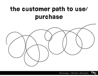 l@missrogue | @tctotem | #startuplies
the customer path to use/
purchase
 