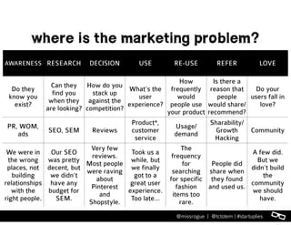 l@missrogue | @tctotem | #startuplies
where is the marketing problem?
AWARENESS RESEARCH DECISION USE RE-USE REFER LOVE
Do they
know you
exist?
Can they
find you
when they
are looking?
How do you
stack up
against the
competition?
What’s the
user
experience?
How
frequently
would
people use
your product
Is there a
reason that
people
would share/
recommend?
Do your
users fall in
love?
PR, WOM,
ads
SEO, SEM Reviews
Product*,
customer
service
Usage/
demand
Sharability/
Growth
Hacking
Community
We were in
the wrong
places, not
building
relationships
with the
right people.
Our SEO
was pretty
decent, but
we didn’t
have any
budget for
SEM.
Very few
reviews.
Most people
were raving
about
Pinterest
and
Shopstyle.
Took us a
while, but
we finally
got to a
great user
experience.
Too late…
The
frequency
for
searching
for specific
fashion
items too
rare.
People did
share when
they found
and used us.
A few did.
But we
didn’t build
the
community
we should
have.
 