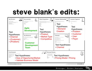 l@missrogue | @tctotem | #startuplies
steve blank’s edits:
 