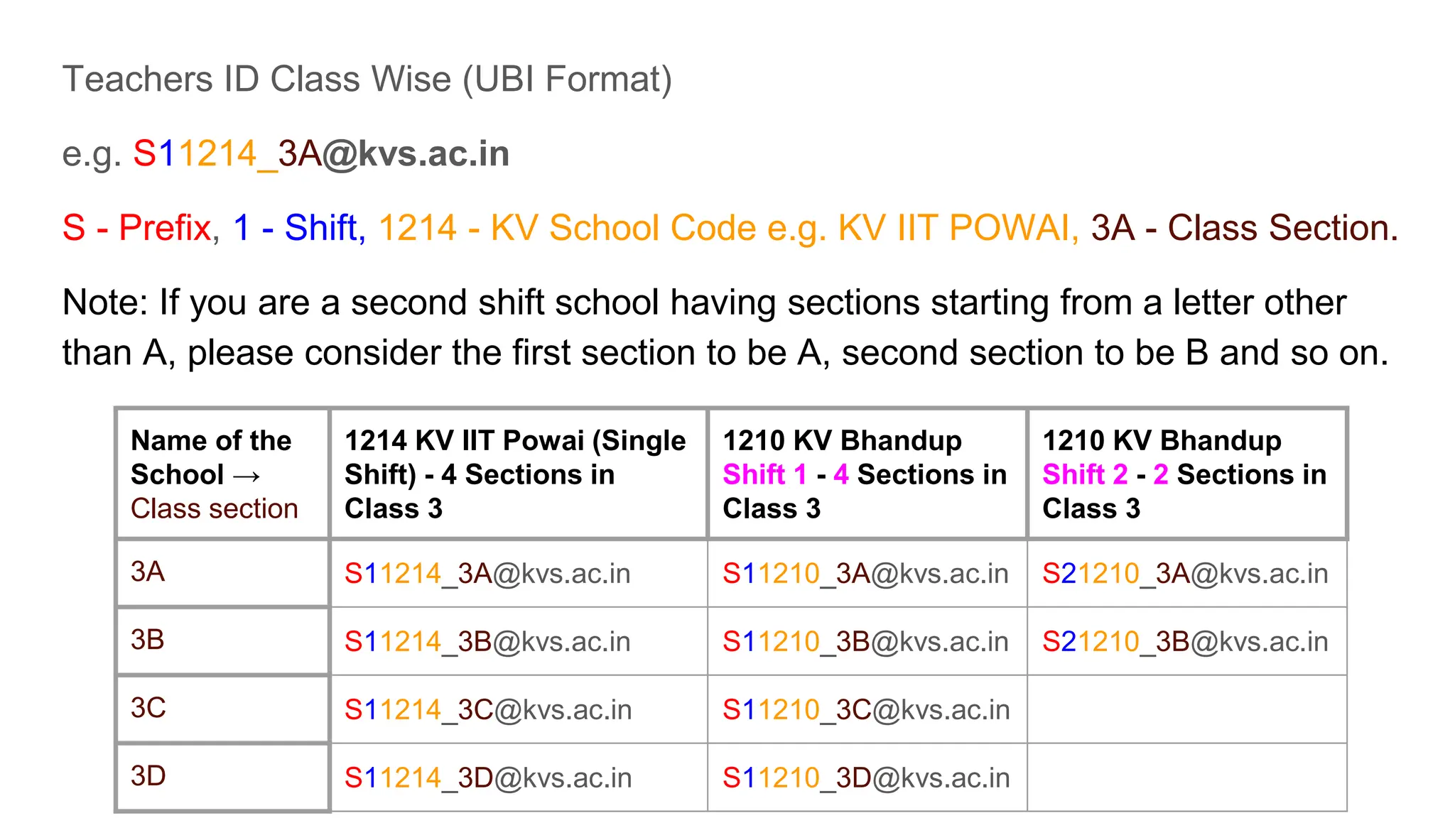 Tara training material kvs teachers pptx