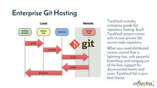®®
Enterprise Git Hosting
TaraVault includes
enterprise-grade Git
repository hosting. Each
TaraVault project comes
with its own private Git
source code repository.
When you need distributed
version control that is
lightning fast, with powerful
branching and merging out
of the box, support for
disconnected teams and
users, TaraVault Git is your
best choice.
 