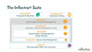 ®®
SpiraPlan®
Agile Program & Portfolio Management
SpiraTeam®
Application Lifecycle Management (ALM)
The Inflectra® Suite
...