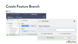 ®®
Create Feature Branch
 