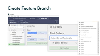 ®®
Create Feature Branch
 