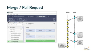 ®®
Merge / Pull Request
 