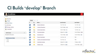 ®®
CI Builds ‘develop’ Branch
 