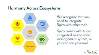 ®®
Harmony Across Ecosystems
We recognize that you
need to integrate
Spira with other tools.
Spira comes with its own
integrated source code
management system, or
you can use your own.
 