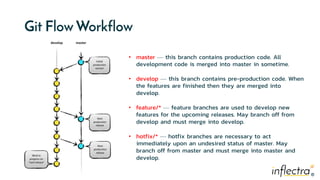 ®
®
Git Flow Workflow
• master — this branch contains production code. All
development code is merged into master in sometime.
• develop — this branch contains pre-production code. When
the features are finished then they are merged into
develop.
• feature/* — feature branches are used to develop new
features for the upcoming releases. May branch off from
develop and must merge into develop.
• hotfix/* — hotfix branches are necessary to act
immediately upon an undesired status of master. May
branch off from master and must merge into master and
develop.
 