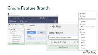 ®
®
Create Feature Branch
 