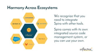 ®
®
Harmony Across Ecosystems
We recognize that you
need to integrate
Spira with other tools.
Spira comes with its own
integrated source code
management system, or
you can use your own.
 