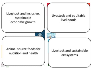   The role of livestock in achieving the SDGs