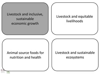   The role of livestock in achieving the SDGs