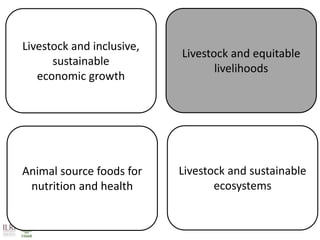   The role of livestock in achieving the SDGs