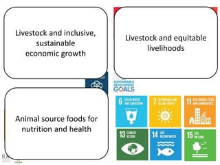   The role of livestock in achieving the SDGs