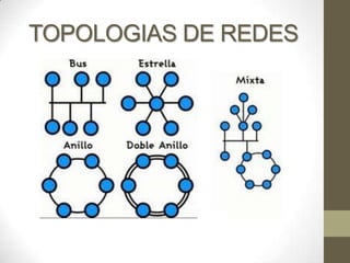 TOPOLOGIAS DE REDES
 