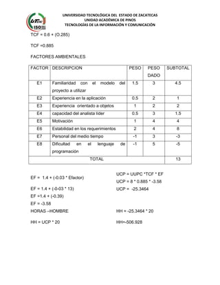 UNIVERSIDAD TECNOLÓGICA DEL ESTADO DE ZACATECAS
UNIDAD ACADÉMICA DE PINOS
TECNOLOGÍAS DE LA INFORMACIÓN Y COMUNICACIÓN
TCF = 0.6 + (O.285)
TCF =0.885
FACTORES AMBIENTALES
FACTOR DESCRIPCION PESO PESO
DADO
SUBTOTAL
E1 Familiaridad con el modelo del
proyecto a utilizar
1.5 3 4.5
E2 Experiencia en la aplicación 0.5 2 1
E3 Experiencia orientado a objetos 1 2 2
E4 capacidad del analista líder 0.5 3 1.5
E5 Motivación 1 4 4
E6 Estabilidad en los requerimientos 2 4 8
E7 Personal del medio tiempo -1 3 -3
E8 Dificultad en el lenguaje de
programación
-1 5 -5
TOTAL 13
EF = 1.4 + (-0.03 * Efactor)
EF = 1.4 + (-0-03 * 13)
EF =1.4 + (-0.39)
EF = -3.58
UCP = UUPC *TCF * EF
UCP = 8 * 0.885 * -3.58
UCP = -25.3464
HORAS –HOMBRE
HH = UCP * 20
HH = -25.3464 * 20
HH=-506.928
 