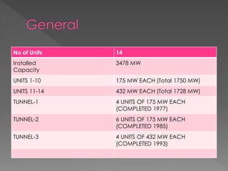 No of Units 14
Installed
Capacity
3478 MW
UNITS 1-10 175 MW EACH (Total 1750 MW)
UNITS 11-14 432 MW EACH (Total 1728 MW)
TUNNEL-1 4 UNITS OF 175 MW EACH
(COMPLETED 1977)
TUNNEL-2 6 UNITS OF 175 MW EACH
(COMPLETED 1985)
TUNNEL-3 4 UNITS OF 432 MW EACH
(COMPLETED 1993)
 