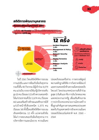 33
กิจกรรมพัฒนาบุคลากรปี 2561
ในปี 2561 ไทยเซิร์ตได้จัดการอบรม
การแข่งขัน และการซ้อมรับมือภัยคุกคาม
รวมทั้งสิ้น 40 กิจกรรม มีผู้เข้าร่วม 4,079
คน แบ่งเป็น บรรยายให้แก่ผู้บริหารระดับ
สูง20คน(ร้อยละ0.5)สร้างความตระหนัก
ให้แก่ประชาชนทั่วไป 2,674 คน (ร้อยละ
66) และเสริมสร้างทักษะและศักยภาพให้
แก่เจ้าหน้าที่เชิงเทคนิค 1,375 คน
(ร้อยละ 34) ทั้งนี้ไทยเซิร์ตได้จัดการอบรม
เชิงเทคนิครวม 12 ครั้ง แบ่งตามหัวข้อ
ได้แก่ การตอบสนองรับมือภัยคุกคาม การ
บริหารจัดการและนโยบาย ความมั่นคง
ปลอดภัยของเครือข่าย การตรวจพิสูจน์
พยานหลักฐานดิจิทัล การวิเคราะห์มัลแวร์
และความตระหนักด้านความมั่นคงปลอดภัย
ไซเบอร์ โดยประเภทหน่วยงานที่เข้าร่วม
สูงสุด3อันดับแรกคือการเงินโทรคมนาคม
และหน่วยงานภาครัฐ เพื่อเสริมศักยภาพ
การปกป้องของหน่วยงานโครงสร้าง
พื้นฐานส�ำคัญทางสารสนเทศของประเทศ
สอดรับกับยุทธศาสตร์การรักษาความมั่นคง
ปลอดภัยไซเบอร์แห่งชาติ พ.ศ. 2560 –
2564
สถิติการพัฒนาบุคลากร
04 )///(
Incident Response
Management  Policy
Network Security
Digital Forensics
Malware Analysis
Awareness
3
 
