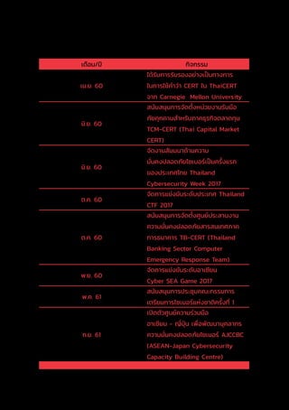 89
เดือน/ปี กิจกรรม
เม.ย. 60
ได้รับการรับรองอย่างเป็นทางการ
ในการใช้ค�ำว่า CERT ใน ThaiCERT
จาก Carnegie Mellon University
มิ.ย. 60
สนับสนุนการจัดตั้งหน่วยงานรับมือ
ภัยคุกคามส�ำหรับภาคธุรกิจตลาดทุน
TCM-CERT (Thai Capital Market
CERT)
มิ.ย. 60
จัดงานสัมมนาด้านความ
มั่นคงปลอดภัยไซเบอร์เป็นครั้งแรก
ของประเทศไทย Thailand
Cybersecurity Week 2017
ต.ค. 60
จัดการแข่งขันระดับประเทศ Thailand
CTF 2017
ต.ค. 60
สนับสนุนการจัดตั้งศูนย์ประสานงาน
ความมั่นคงปลอดภัยสารสนเทศภาค
การธนาคาร TB-CERT (Thailand
Banking Sector Computer
Emergency Response Team)
พ.ย. 60
จัดการแข่งขันระดับอาเซียน
Cyber SEA Game 2017
พ.ค. 61
สนับสนุนการประชุมคณะกรรมการ
เตรียมการไซเบอร์แห่งชาติครั้งที่ 1
ก.ย. 61
เปิดตัวศูนย์ความร่วมมือ
อาเซียน - ญี่ปุ่น เพื่อพัฒนาบุคลากร
ความมั่นคงปลอดภัยไซเบอร์ AJCCBC
(ASEAN-Japan Cybersecurity
Capacity Building Centre)
 