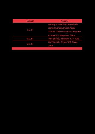 90
เดือน/ปี กิจกรรม
ก.ย. 61
สนับสนุนการจัดตั้งหน่วยงานรับมือ
ภัยคุกคามส�ำหรับภาคประกันภัย
TiCERT (Thai Insurance Computer
Emergency Response Team)
พ.ย. 61 จัดการแข่งขัน Thailand CTF 2018
พ.ย. 61
จัดการแข่งขัน Cyber SEA Game
2018
 