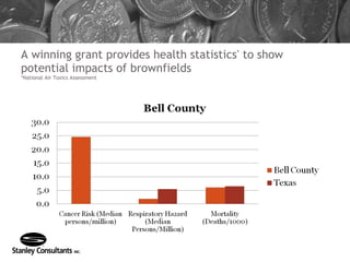 A winning grant provides health statistics *  to show potential impacts of brownfields *National Air Toxics Assessment 